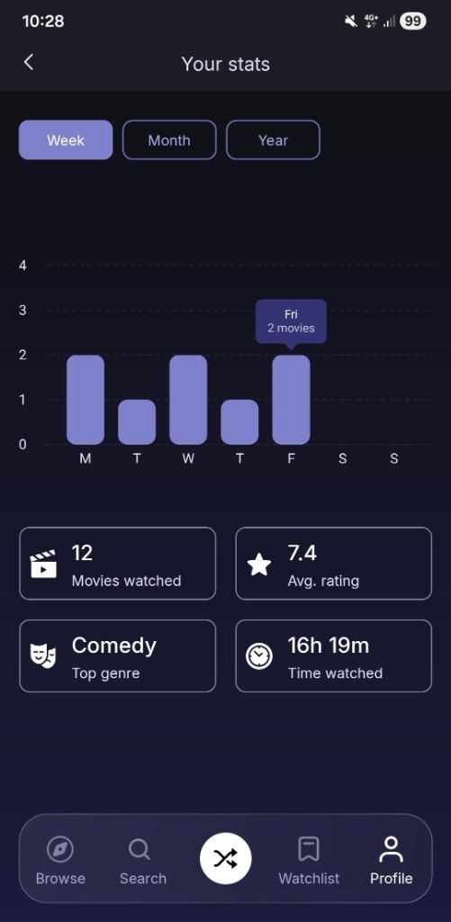 Track Your Movie and Genre Statistics on NextToWatch
